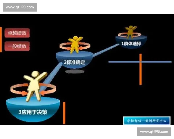 基于惩戒技能机制的创新设计与游戏平衡性分析