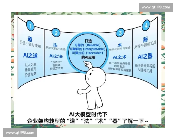 数字化转型驱动企业创新发展与智能管理实践探索